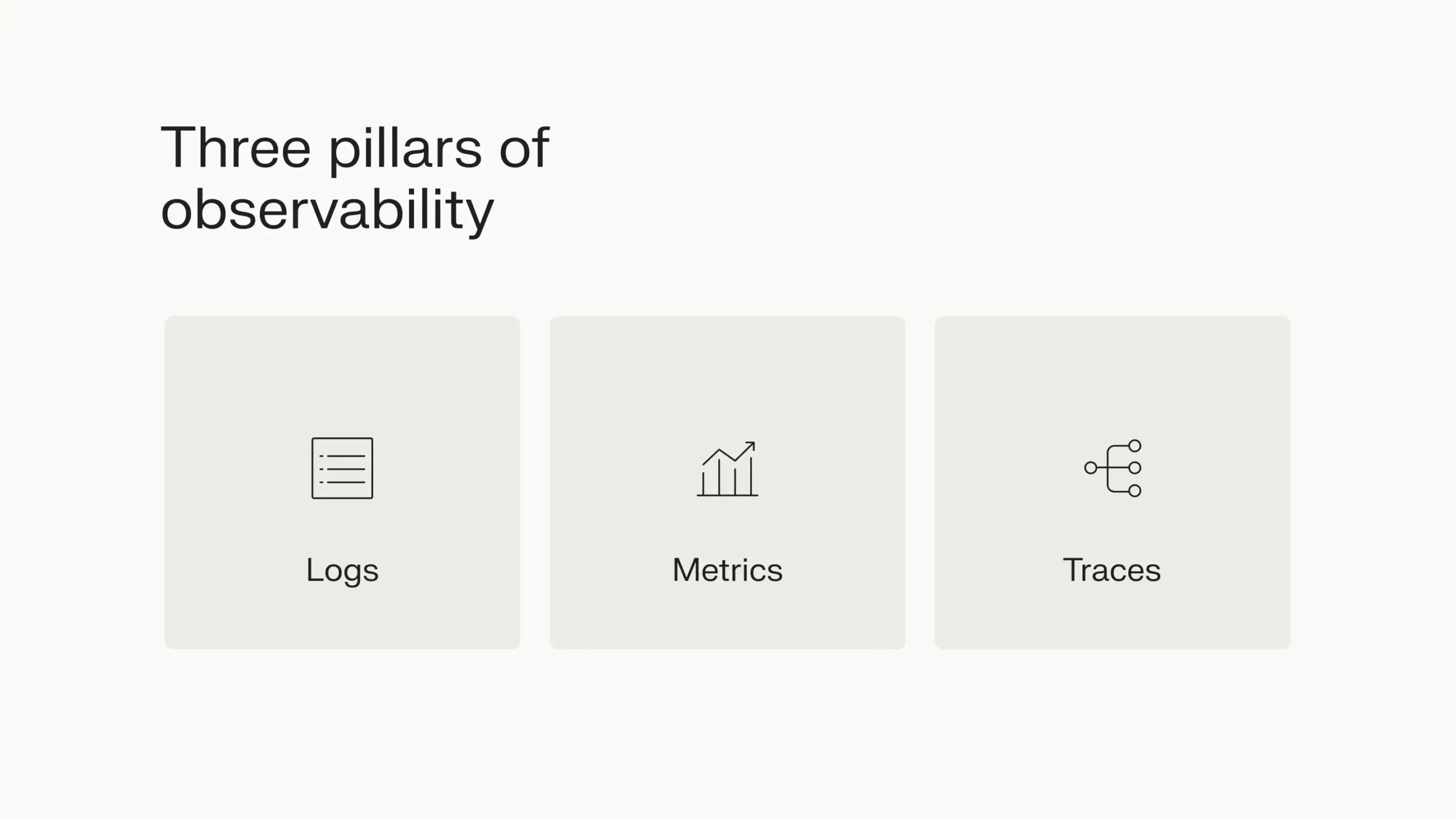 Three pillars of observability to ensure real-time status updates. 