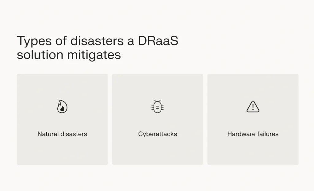 Types of disasters a DRaaS solution mitigates
