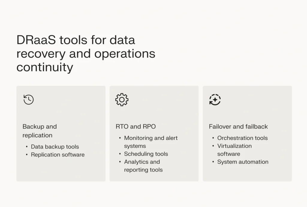 DRaaS tools for data recovery and operations continuity