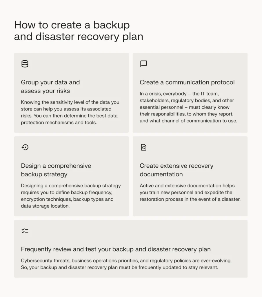 How to create a backup and disaster recovery plan.