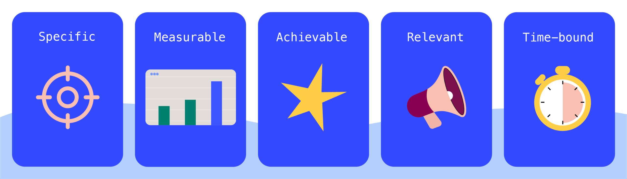 SMART objectives