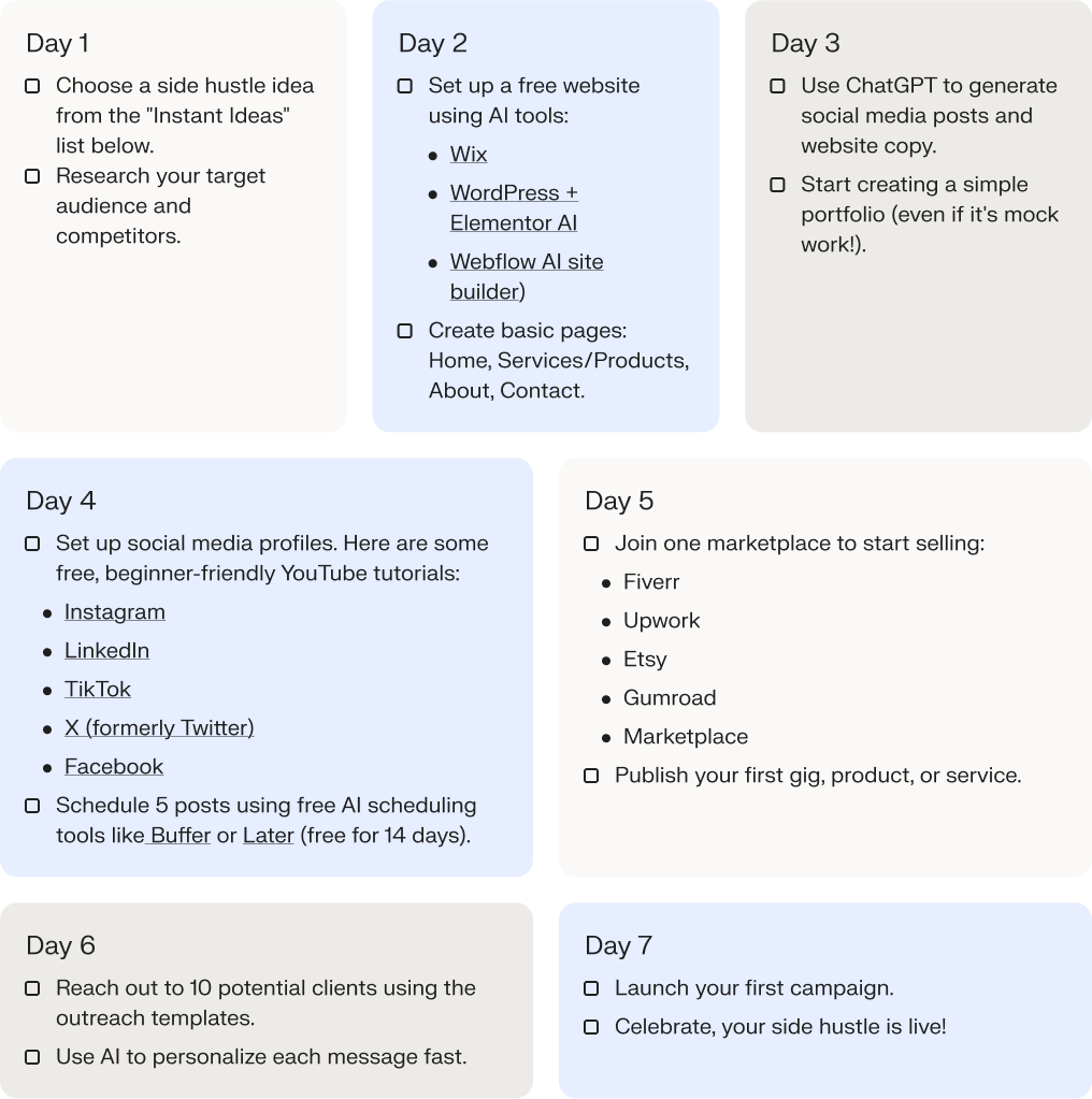 Day by day breakdown of how to start your side hustle.