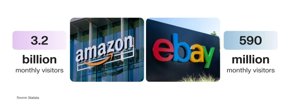 Amazon eBay visitors