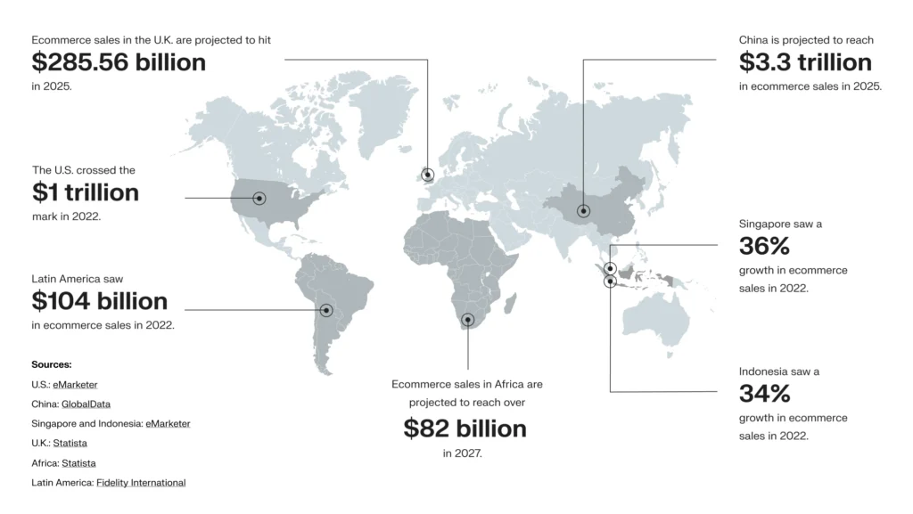 Global eCommerce statistics