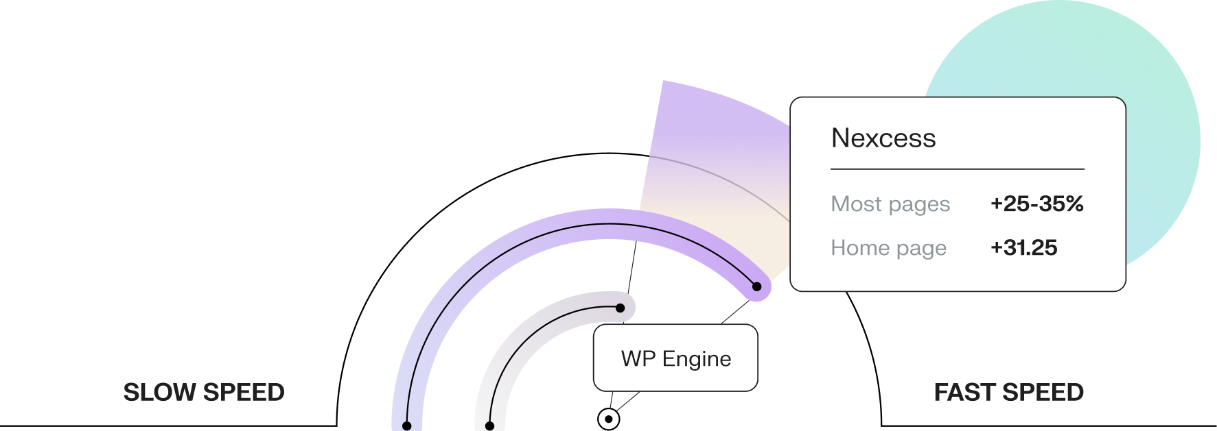 Inspry Nexcess Speed Comparison