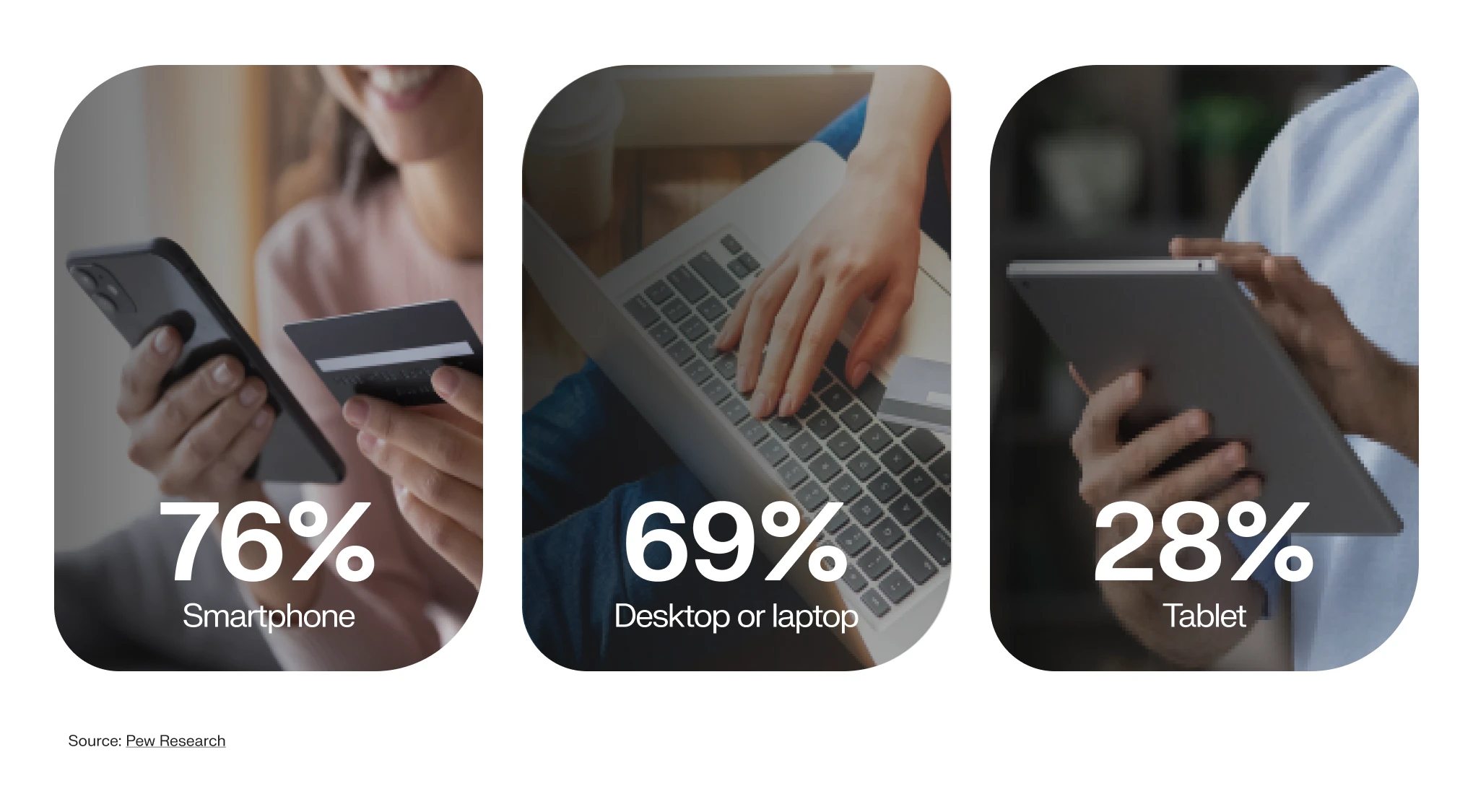 eCommerce ad spend by device