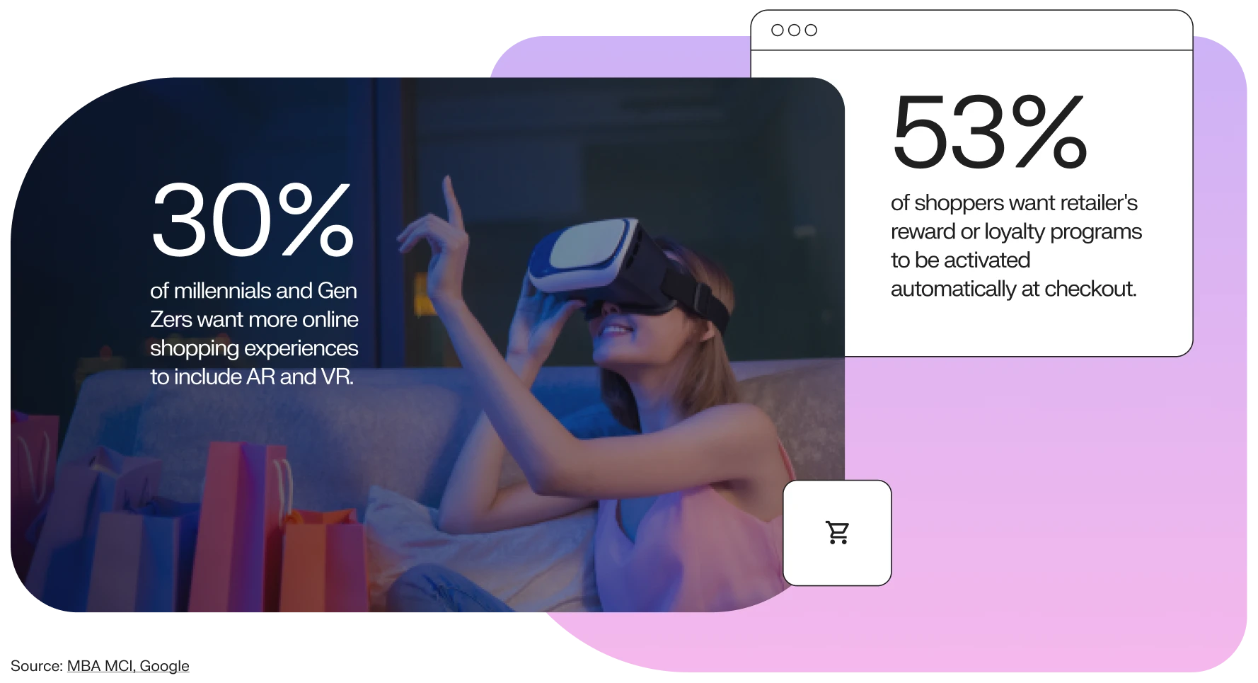Personalized customer experiences
