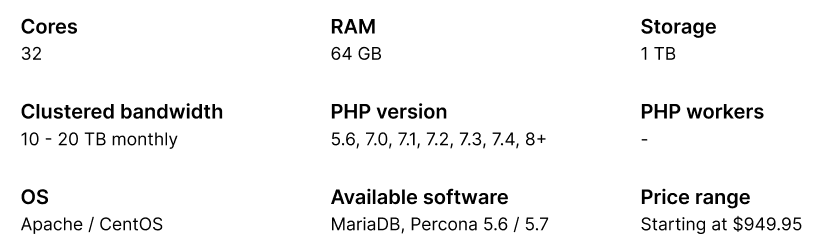 Database — MariaDB (automatically included with more instances available as add-ons)