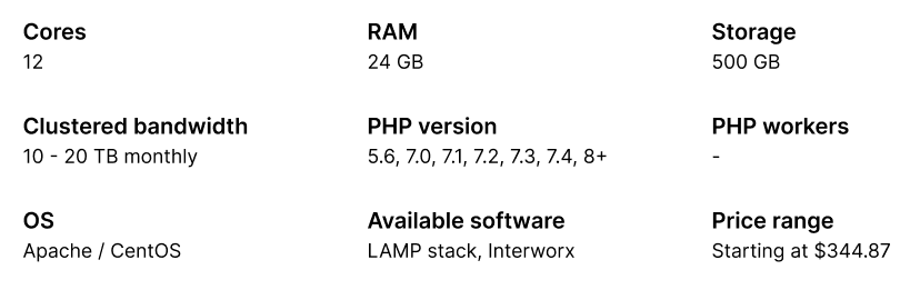 Development / staging environments (available as add-ons)