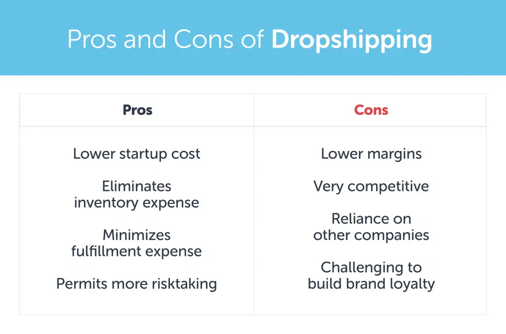Pros and cons of dropshipping