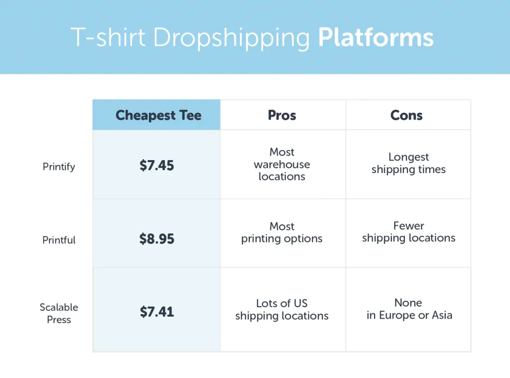 Tshirt dropshipping platforms