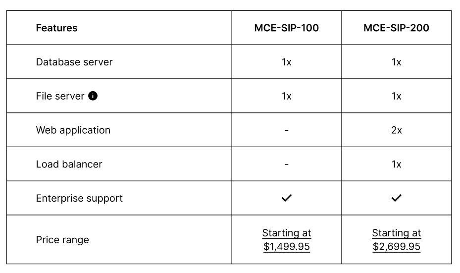 We recommend a custom solution, but we do have packages. Contact us now to learn if an MCE plan is right for your business.