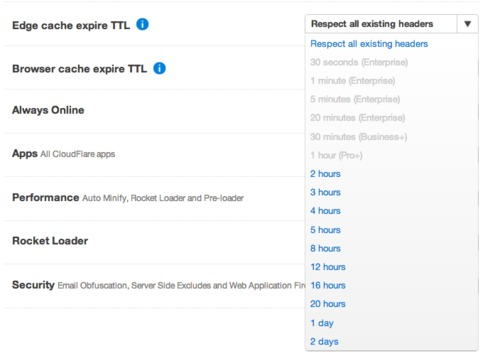 The cache everything rule removes cookies from the origin web server response when combined with an Edge Cache > Time To Live (TTL) > 0 (greater than zero).