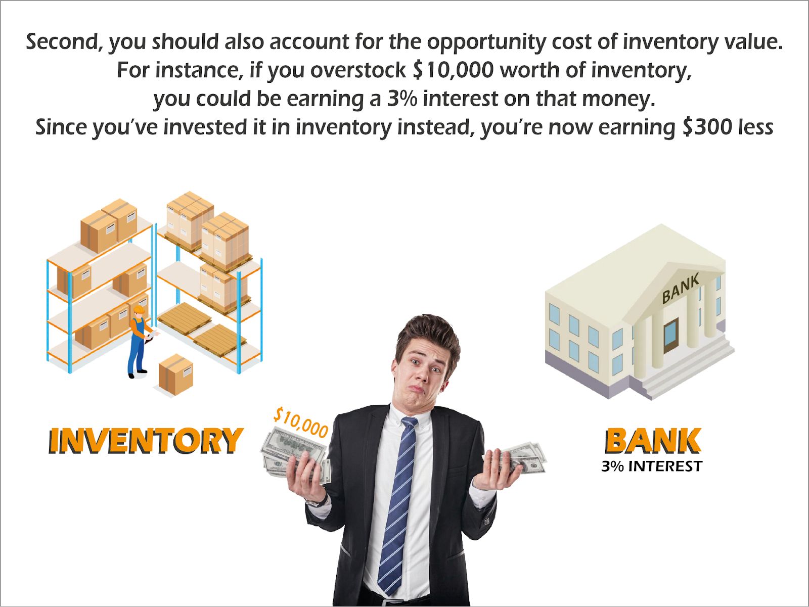 Confused ecommerce owner trying to decide between inventory and interest.