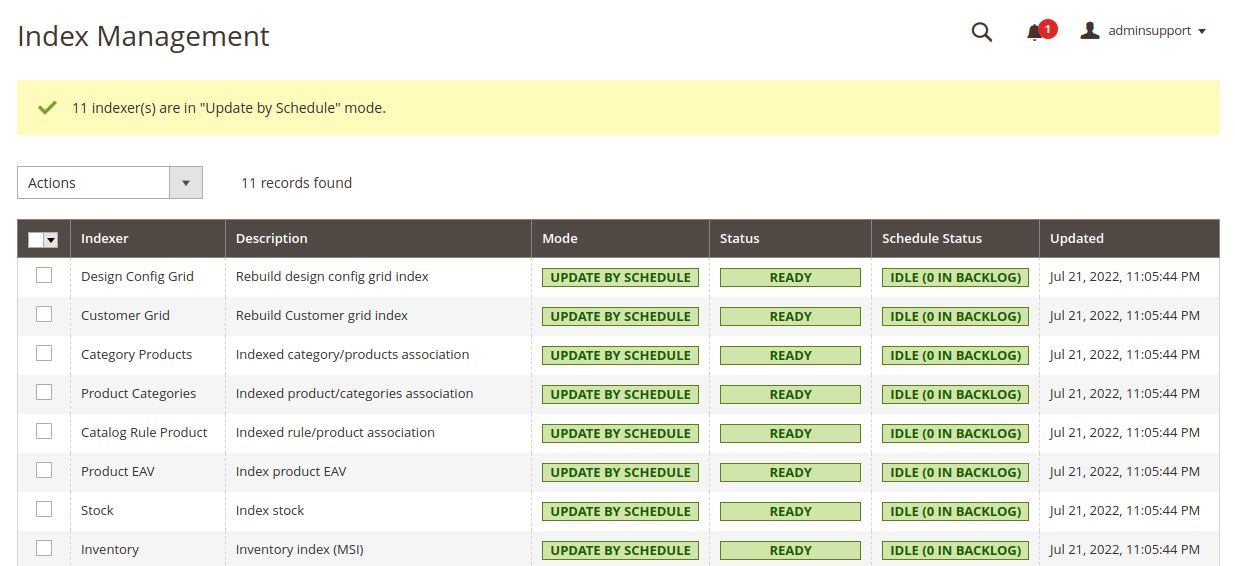 Here’s the output.