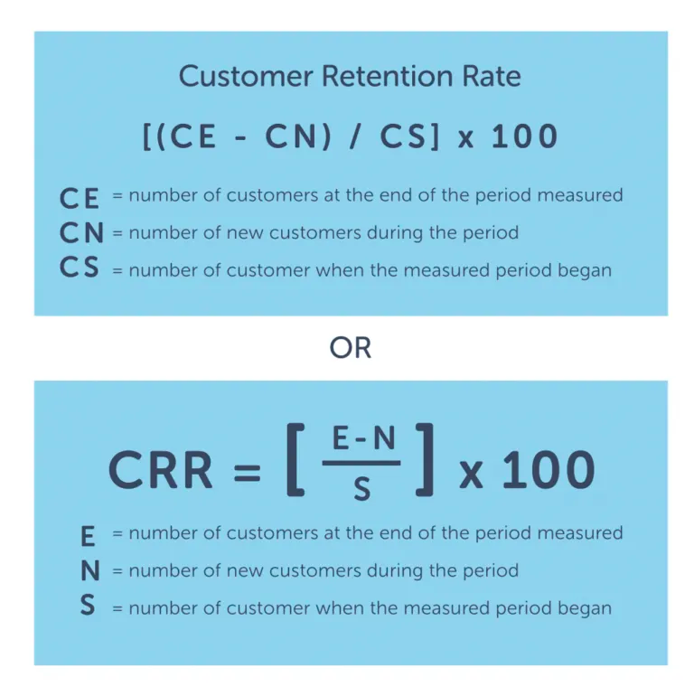 Customer retention rate formula