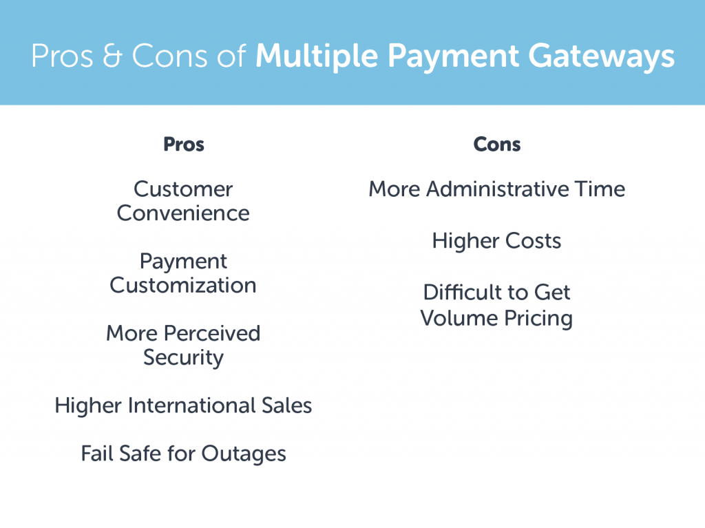 A pros and cons list of multiple payment gateways. Pros column reads 