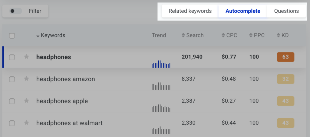 Searching headphones with autocomplete in the keyword tool