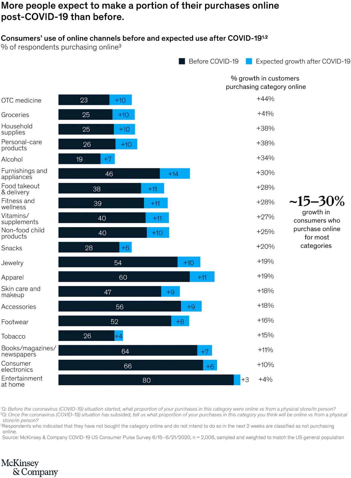 Image of a chart depicting customer shopping behaviors.