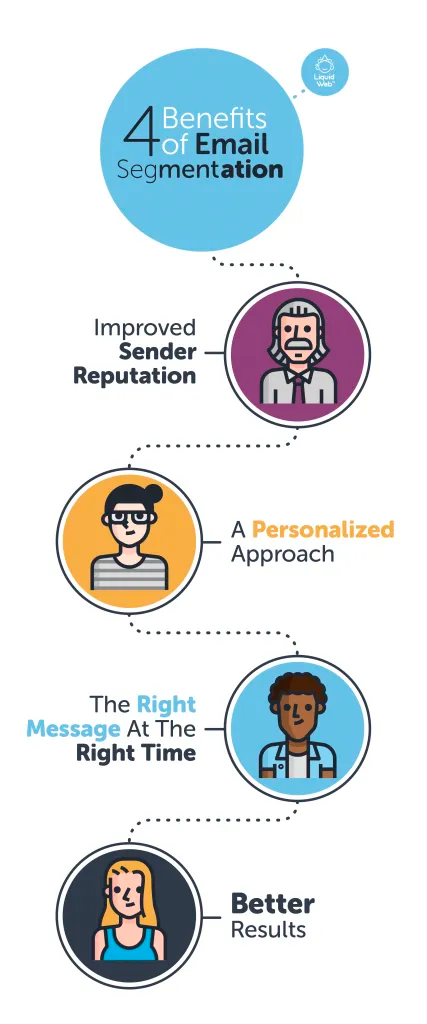 Benefits of email segmentation