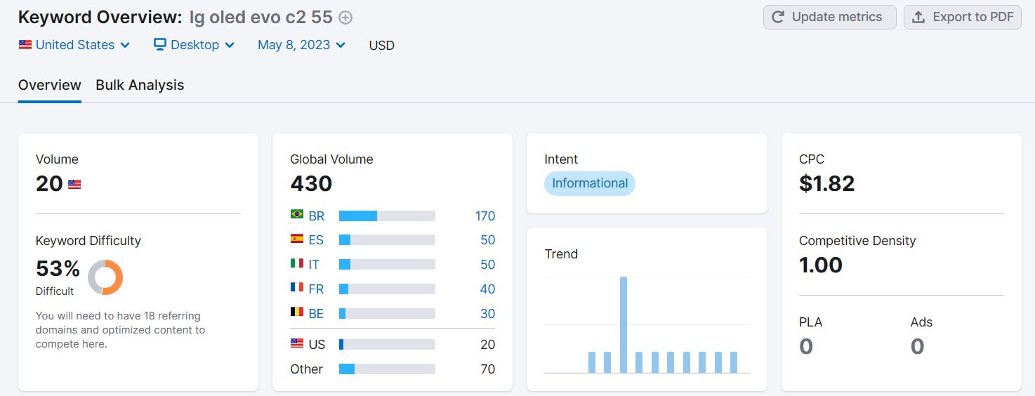 A product page keyword like “LG OLED EVO C2 55” has informational intent, lower search traffic per month, and a higher cost per click.