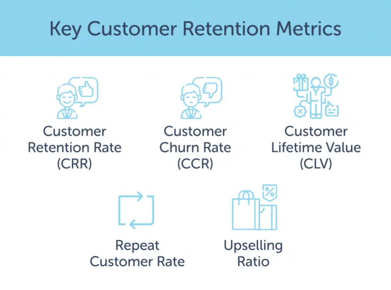 Key customer retention metrics