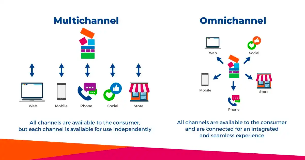 Omnichannel vs multichannel