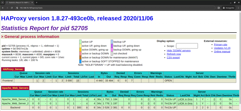 Installing and configuring HAProxy on Linux (AlmaLinux) — you could view the HAProxy stats page by going to http://your_server_ip/haproxy?stats (for example, http://192.168.76.19/haproxy?stats) in a web browser if you included the stats URI /haproxy?stats line in the configuration. Replace your_server_ip with your HAProxy server IP address.