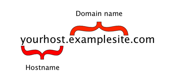 example of hostname and domain name