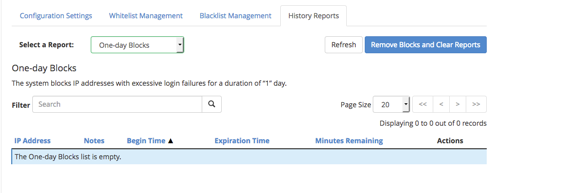 one day blocked ip report