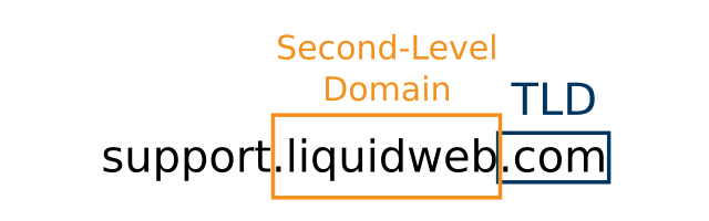 example of second level domain