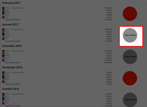 daily breakdown of services pie chart highlighted