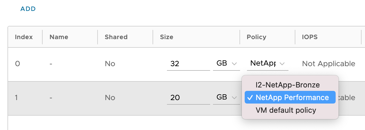 performance policy highlighted