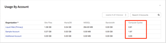 cycles by user account highlighted