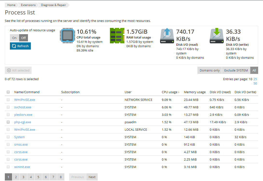 process list overview screenshot