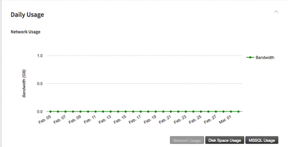gif showing daily usage