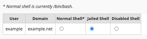 Jailed shell dialog box