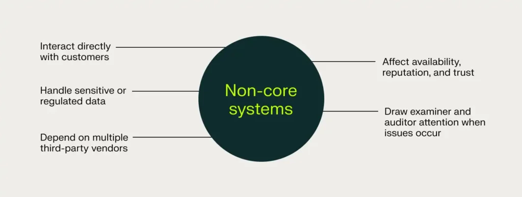 The challenge institutions face