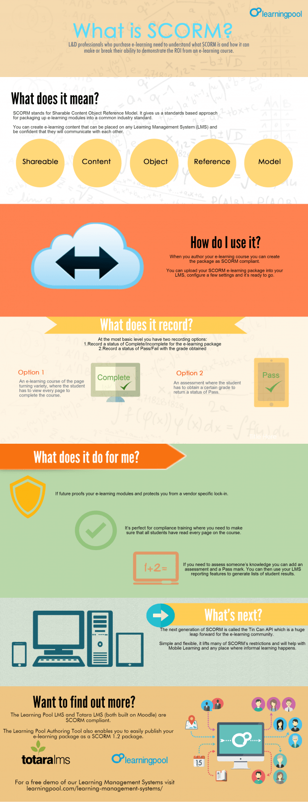 Scorm-Infographic-2